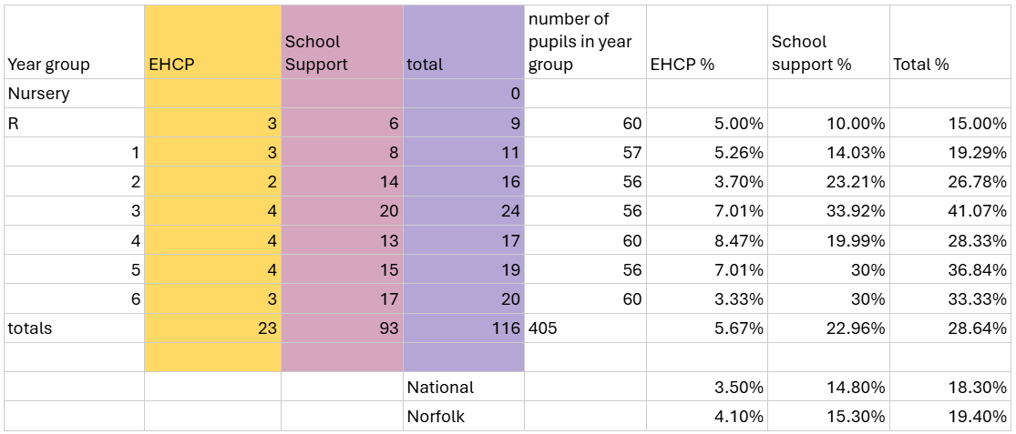 SEN Data Jan 2026